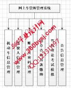 0574网上车管所