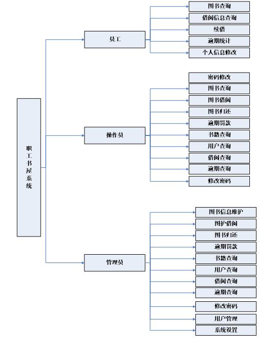 0580职工书屋系统