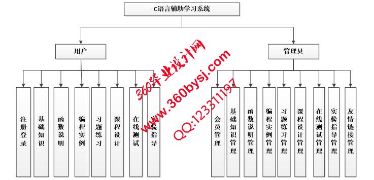 c语言辅助教学系统功能图