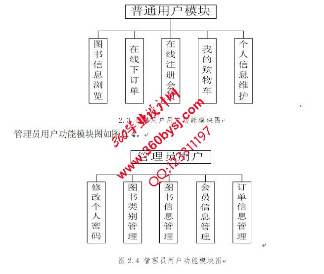系统功能图