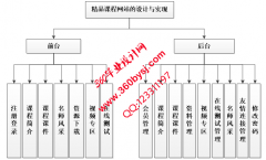 0592计算机网络校园精品课程网站