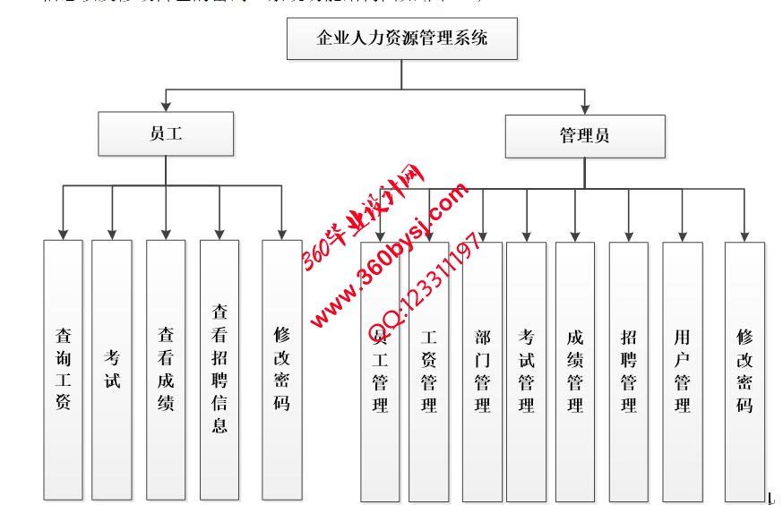 企业人力资源功能图