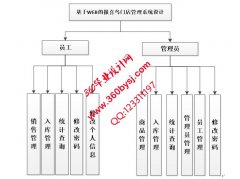 asp.net 0597基于WEB的报喜鸟服装门店管理系统设计