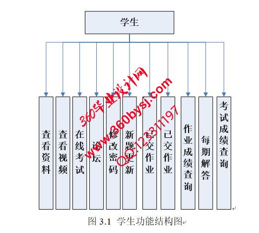 学生部分功能图