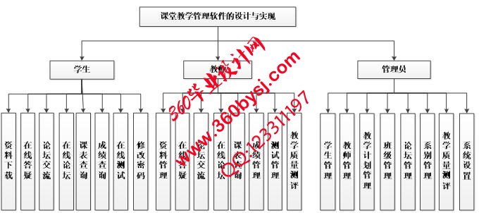 系统功能图