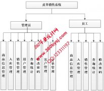 asp.net0604皮革销售系统