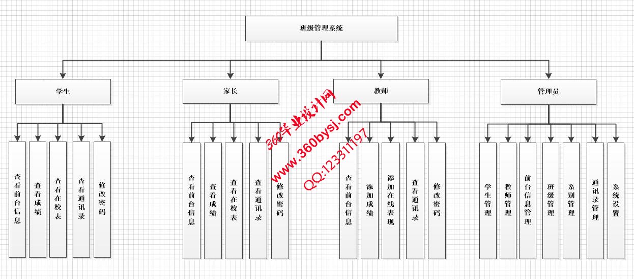 班级管理系统功能图