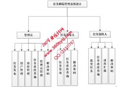 asp.net0611任务跟踪系统