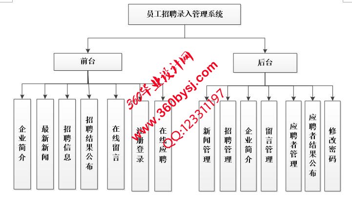 招聘系统功能图
