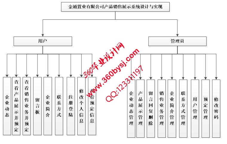 企业网站功能图