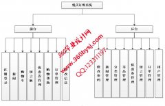 ASP.Net0627美悦订餐系统