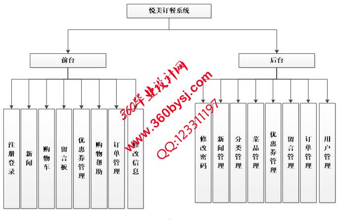 系统功能图