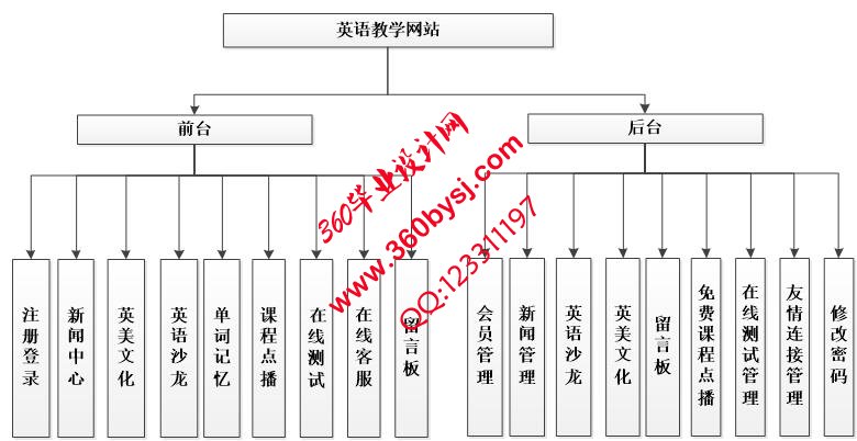 系统功能图