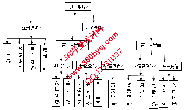 系统功能图