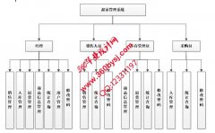 ASP.Net0645小型超市管理系统