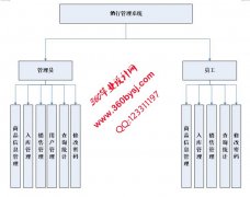 ASP.Net0649酒行管理系