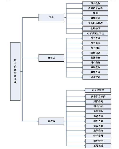 asp.net0654数字图书馆的设计与实现