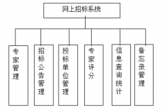 基于SSH的网上招标系统的设计与实现