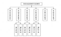 基于JAVA的商店食品管理系统的设计与实现