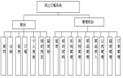 基于Java的网上订餐系统