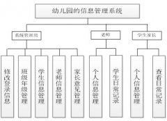 基于JSP的幼儿园信息管理系统的设计与实现