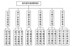 基于JSP的图书馆管理系统的设计与实现