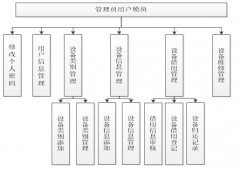 基于SSH的实验室设备管理系统