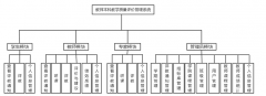 基于SSM的教师本科教学质量评价管理系统