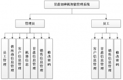 asp.net甘蔗切种机智能管理系统