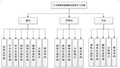 基于asp.net的军事训练智能辅助系统