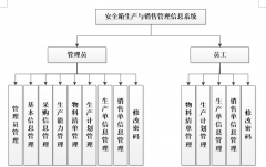 基于.Net的安全箱生产与销售管理信息系统