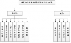 基于asp.net的现代经济犯罪案件管理系统