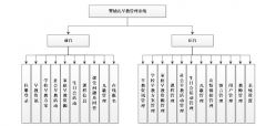 基于asp.net的婴幼儿早教管理系统