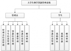 基于asp.net的大学生助学贷款管理系统