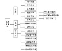 基于JSP的大学生心理健康管理网站
