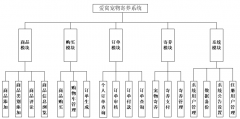基于JSP的宠物寄养系统