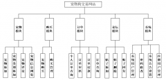 基于JSP的宠物狗交易网站