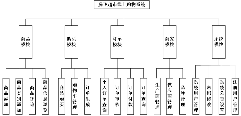 基于jsp的购物网站