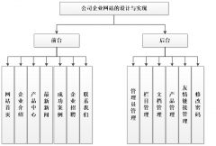 基于thinkPHP的企业门户宣传网站