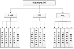 基于PHP的动漫社管理系统