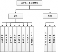 基于PHP的大学生二手商品交易系统