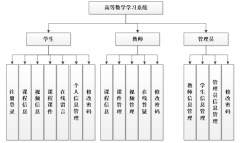 基于PHP的精品课程教学网站