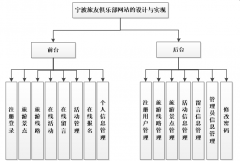 基于PHP旅游网站的设计与开发