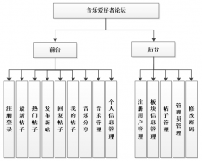 PHP音乐爱好者论坛