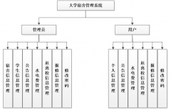 PHP大学生宿舍管理系统