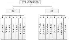 PHP大学生心理健康管理系统