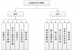 PHP信息技术学习网站