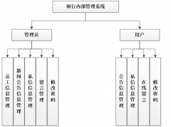 PHP银行客户管理系统