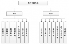JSP报刊订阅管理系统