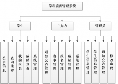 JSP学科竞赛管理系统